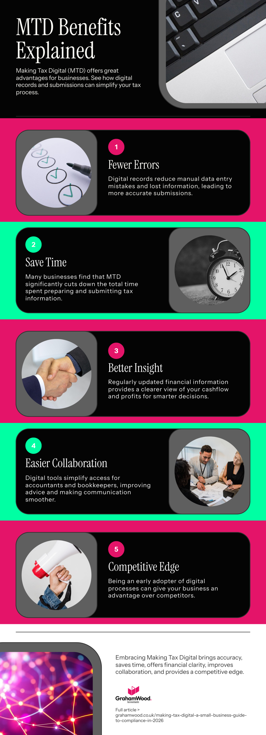 Infographic explaining the benefits of Making Tax Digital for small businesses, including fewer errors, time savings, better financial insight, easier collaboration and competitive advantage.